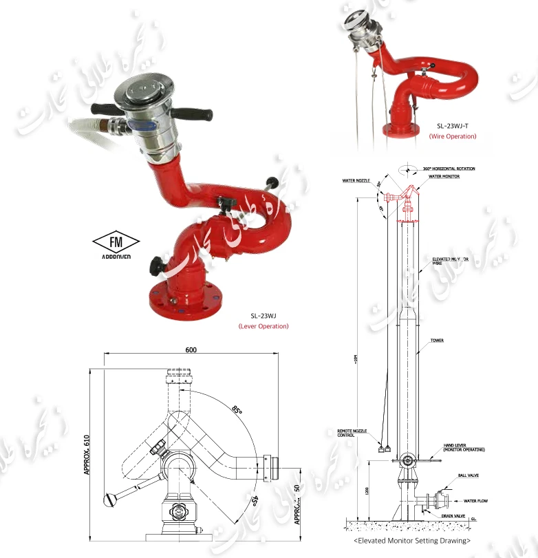 مانیتورهای دستی اهرمی (Lever Monitor) 